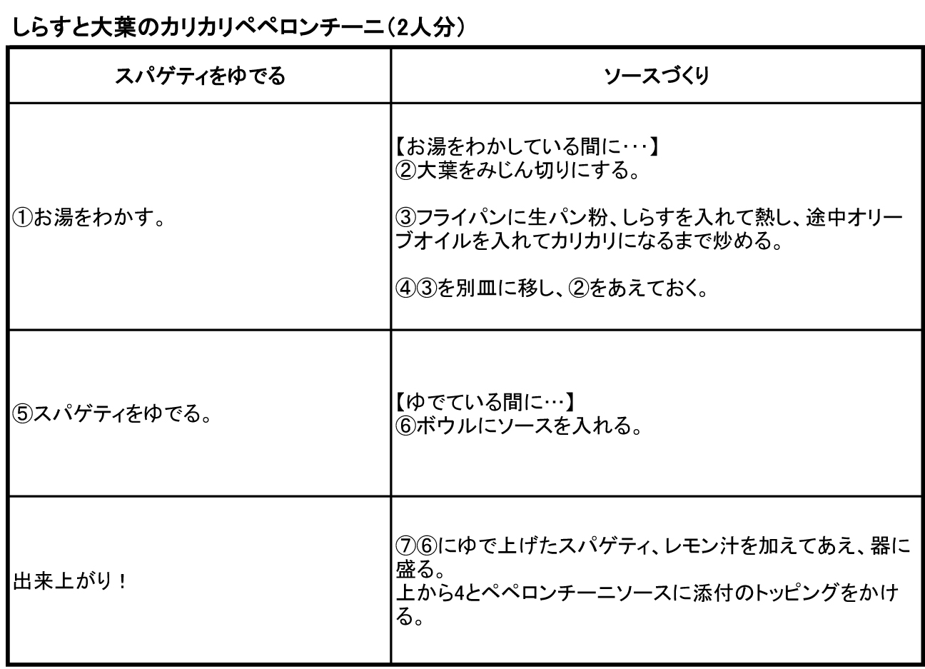 http://www.recipe-blog.jp/speedpasta/arisaka/arisakakoutei20131001.jpg
