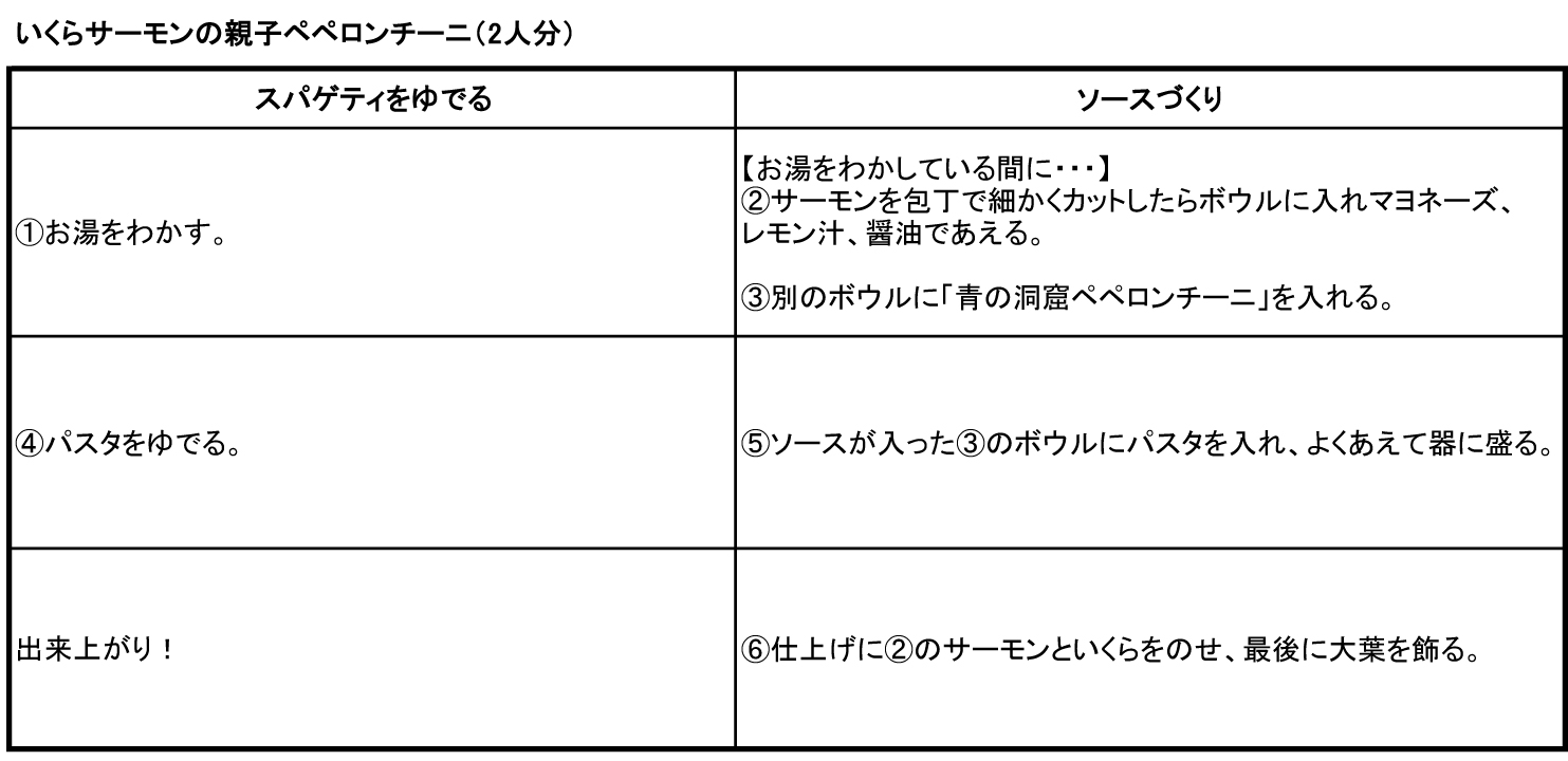 http://www.recipe-blog.jp/speedpasta/arisaka/arisakakoutei20131211.jpg