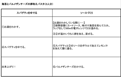 http://www.recipe-blog.jp/speedpasta/arisaka/arisakakoutei2013_11_13.jpg