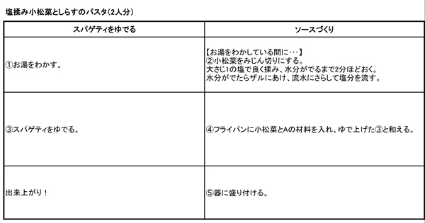 http://www.recipe-blog.jp/speedpasta/arisaka/arisakakoutei20140212.jpg