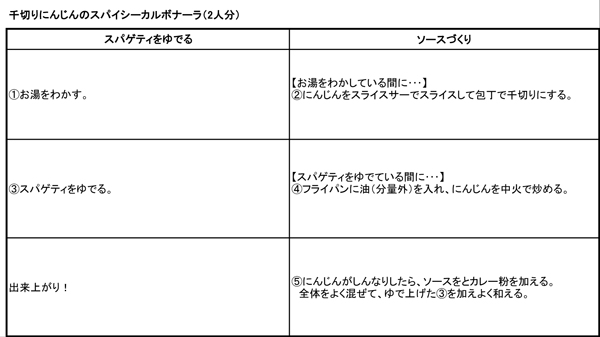 http://www.recipe-blog.jp/speedpasta/arisaka/arisakakoutei20140226.jpg