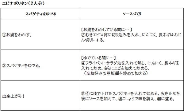 http://www.recipe-blog.jp/speedpasta/chori/chori131001_01_01xls.jpg
