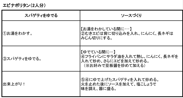 http://www.recipe-blog.jp/speedpasta/chori/chorikoutei20131001.jpg