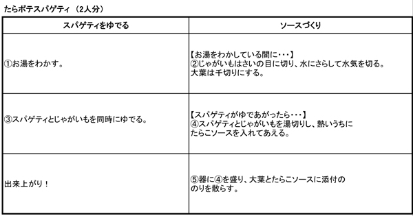 http://www.recipe-blog.jp/speedpasta/chori/chorikoutei2013_11_13_01.jpg