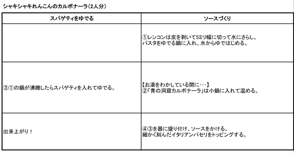 http://www.recipe-blog.jp/speedpasta/kana/20140205kanakoutei.jpg