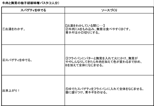http://www.recipe-blog.jp/speedpasta/kana/kana_koutei2013_11_20.jpg
