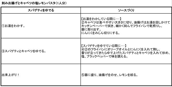 http://www.recipe-blog.jp/speedpasta/kana/kanakoutei13120402.jpg