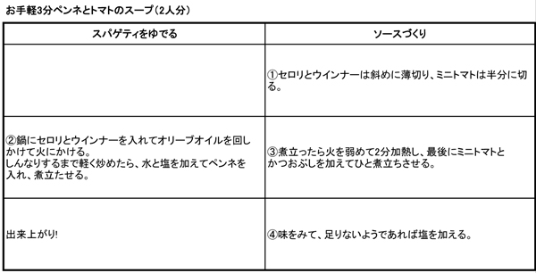 http://www.recipe-blog.jp/speedpasta/kana/kanakoutei140108.jpg