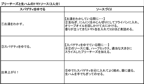 http://www.recipe-blog.jp/speedpasta/kana/kanakoutei2013_10_30.jpg