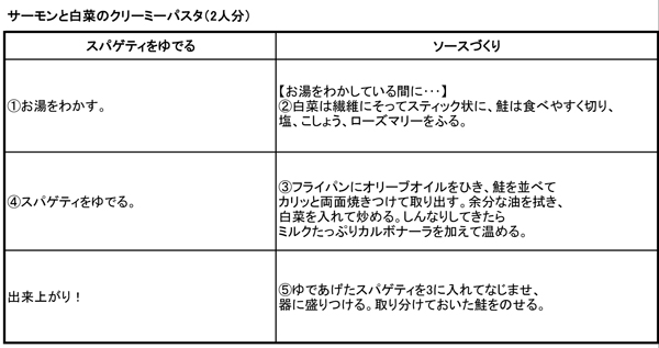 http://www.recipe-blog.jp/speedpasta/kana/kanakoutei2013_11_06_01.jpg