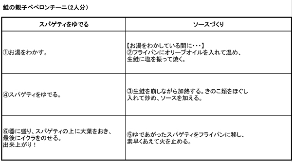 http://www.recipe-blog.jp/speedpasta/mayu/Mayukoutei2013_11_06_01-1.jpg