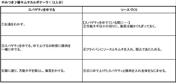 http://www.recipe-blog.jp/speedpasta/mayu/mayukoutei13120402.jpg