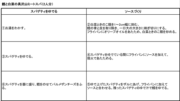 http://www.recipe-blog.jp/speedpasta/mayu/mayukoutei20140122.jpg