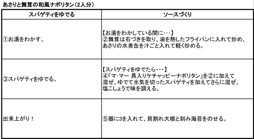 http://www.recipe-blog.jp/speedpasta/tacky/assets_c/2013/10/tackykoutei2013_10_23-thumb-500x274-303.jpg