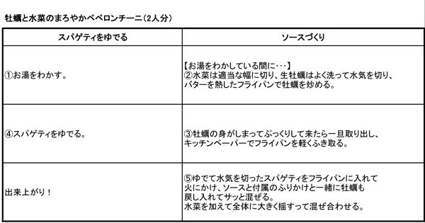 http://www.recipe-blog.jp/speedpasta/tacky/tackyikoutei2013_11_1301.jpg