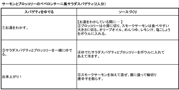 http://www.recipe-blog.jp/speedpasta/tacky/tackykoutei131211.jpg
