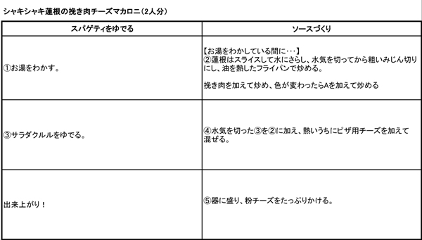 http://www.recipe-blog.jp/speedpasta/tacky/tackykoutei140226.jpg