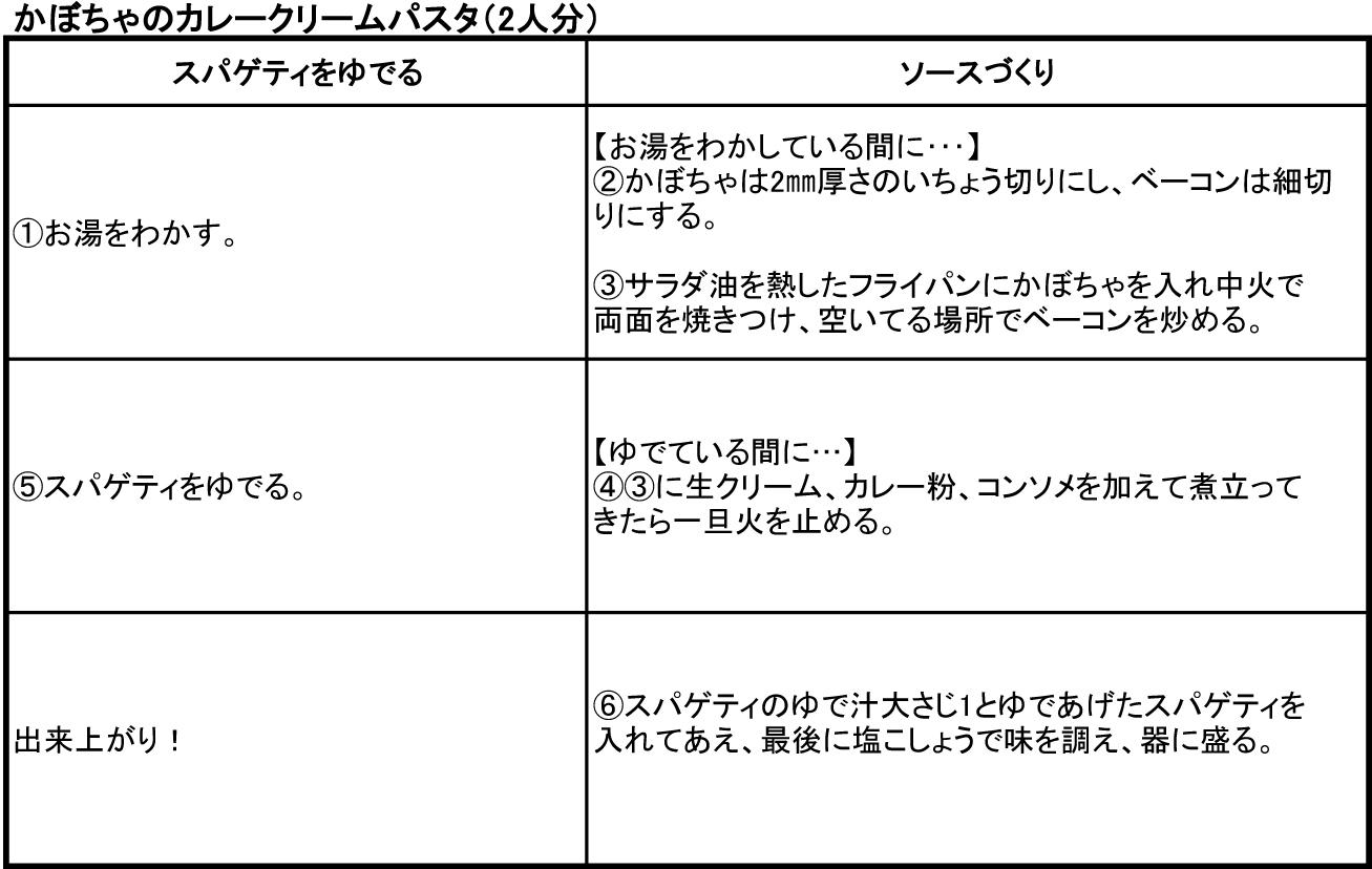 http://www.recipe-blog.jp/speedpasta/tacky/tackykoutei20131009.jpg
