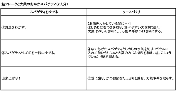 http://www.recipe-blog.jp/speedpasta/tacky/tackykoutei2014011501.jpg