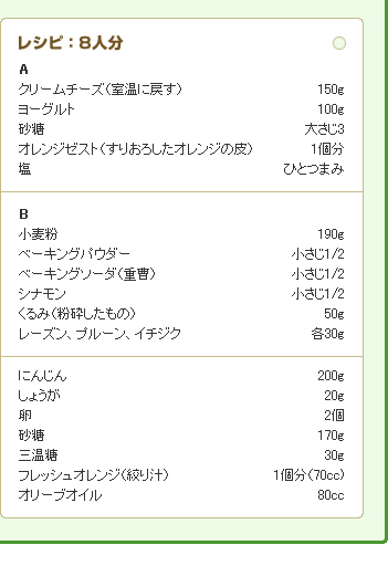 レシピ8人分
A
クリームチーズ（室温に戻す　）150g
ヨーグルト　100g
砂糖　大さじ3      
オレンジゼスト（すりおろしたオレンジの皮）　1個分
塩　ひとつまみ
B
小麦粉　190g
ベーキングパウダー　小さじ1/2
ベーキングソーダ（重曹）　小さじ1/2
シナモン　小さじ1/2
くるみ（粉砕したもの） 　50g
レーズン、プルーン、イチジク　各30g

にんじん　200g
しょうが　20g
卵　2個
砂糖　170g
三温糖　30g
フレッシュオレンジ（絞り汁）　1個分（70cc)
オリーブオイル　80cc