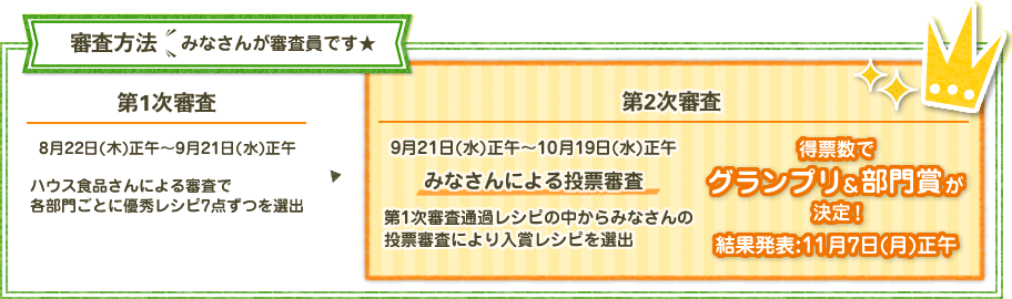 審査方法 みなさんが審査員です★　第1次審査 8月22日(木)正午～9月21日(水)正午　第2次審査 9月21日(水)正午～10月19日(水)正午 みなさんによる投票審査　得票数でグランプリ＆部門賞が決定！ 結果発表:11月7日(月)正午