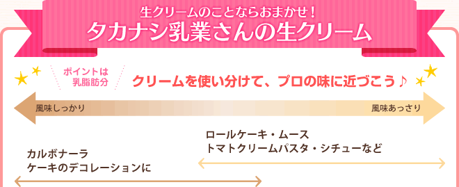 生クリームのことならおまかせ！タカナシ乳業さんの生クリーム