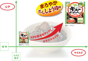 塩味がマイルドに♪コクと旨味がパワーアップ！