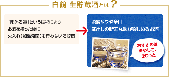 白鶴 生貯蔵酒とは