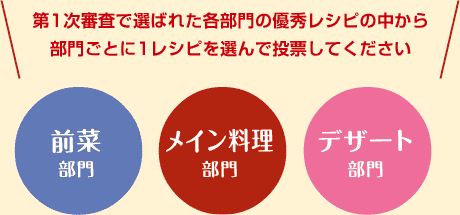 第1次審査で選ばれた各部門の優秀レシピの中から部門ごとに1レシピを選んで投票してください