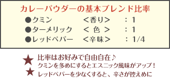 カレーパウダーの基本ブレンド比率