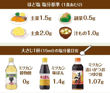 ほど塩 塩分基準（1食あたり） 大さじ1杯（15ml）の塩分量目安