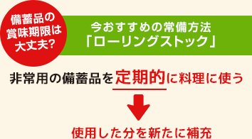 今おすすめの常備方法「ローリングストック」