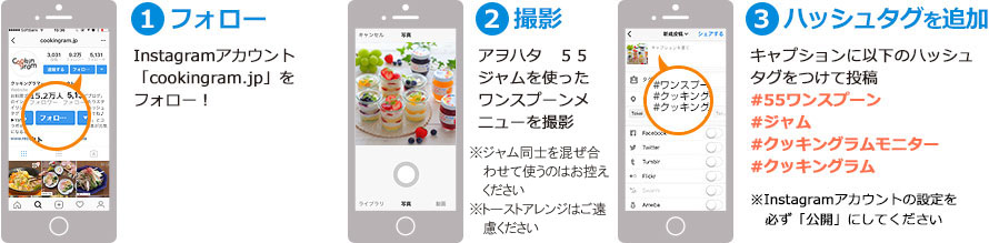 投稿方法