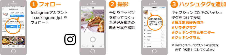 投稿方法